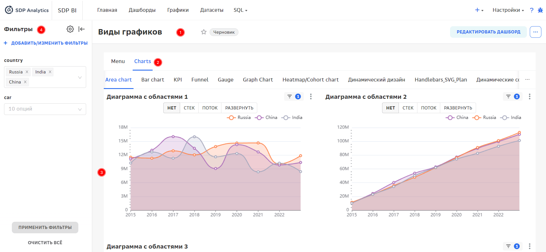 Страница дашборда