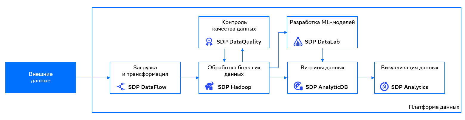 Схема