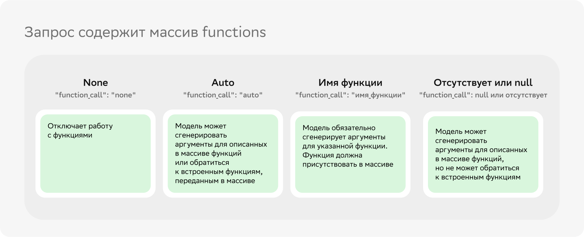 Режимы с массивом функций