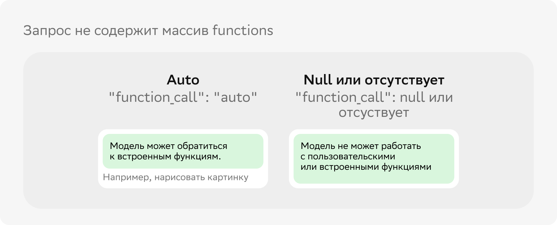 Режимы без массива функций