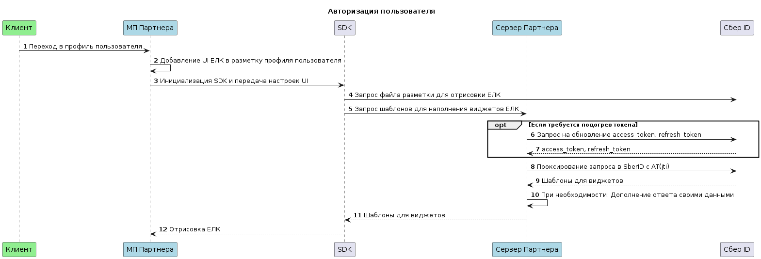 Схема взаимодействия
