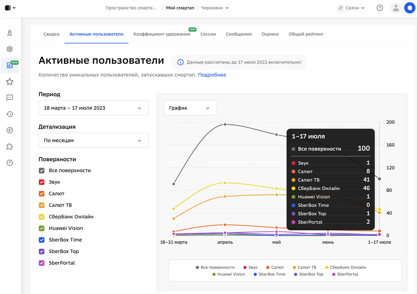 Статистика по активным пользователям